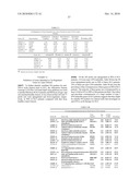 INTERFERON ALPHA-INDUCED PHARMACODYNAMIC MARKERS diagram and image