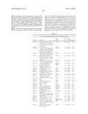 INTERFERON ALPHA-INDUCED PHARMACODYNAMIC MARKERS diagram and image