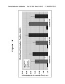 INTERFERON ALPHA-INDUCED PHARMACODYNAMIC MARKERS diagram and image