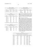 INTERFERON ALPHA-INDUCED PHARMACODYNAMIC MARKERS diagram and image