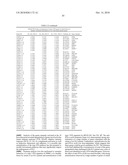 INTERFERON ALPHA-INDUCED PHARMACODYNAMIC MARKERS diagram and image