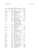 INTERFERON ALPHA-INDUCED PHARMACODYNAMIC MARKERS diagram and image