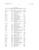 INTERFERON ALPHA-INDUCED PHARMACODYNAMIC MARKERS diagram and image