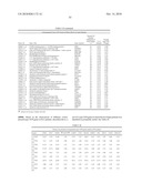 INTERFERON ALPHA-INDUCED PHARMACODYNAMIC MARKERS diagram and image