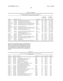 INTERFERON ALPHA-INDUCED PHARMACODYNAMIC MARKERS diagram and image