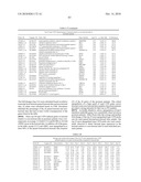 INTERFERON ALPHA-INDUCED PHARMACODYNAMIC MARKERS diagram and image