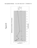 INTERFERON ALPHA-INDUCED PHARMACODYNAMIC MARKERS diagram and image