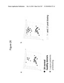 INTERFERON ALPHA-INDUCED PHARMACODYNAMIC MARKERS diagram and image