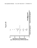 INTERFERON ALPHA-INDUCED PHARMACODYNAMIC MARKERS diagram and image