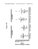 INTERFERON ALPHA-INDUCED PHARMACODYNAMIC MARKERS diagram and image