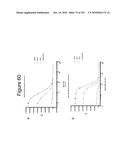 INTERFERON ALPHA-INDUCED PHARMACODYNAMIC MARKERS diagram and image