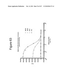 INTERFERON ALPHA-INDUCED PHARMACODYNAMIC MARKERS diagram and image