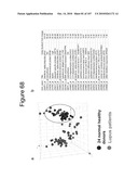 INTERFERON ALPHA-INDUCED PHARMACODYNAMIC MARKERS diagram and image