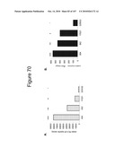 INTERFERON ALPHA-INDUCED PHARMACODYNAMIC MARKERS diagram and image