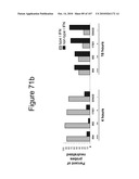 INTERFERON ALPHA-INDUCED PHARMACODYNAMIC MARKERS diagram and image