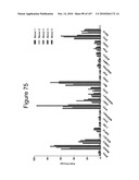 INTERFERON ALPHA-INDUCED PHARMACODYNAMIC MARKERS diagram and image