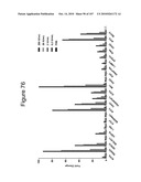 INTERFERON ALPHA-INDUCED PHARMACODYNAMIC MARKERS diagram and image