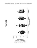 INTERFERON ALPHA-INDUCED PHARMACODYNAMIC MARKERS diagram and image