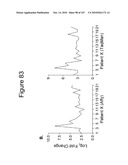 INTERFERON ALPHA-INDUCED PHARMACODYNAMIC MARKERS diagram and image