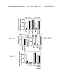 High Throughput Assays for Inhibitors and Activators of PAQR Receptors diagram and image