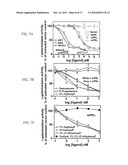 High Throughput Assays for Inhibitors and Activators of PAQR Receptors diagram and image