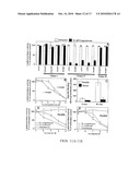 High Throughput Assays for Inhibitors and Activators of PAQR Receptors diagram and image