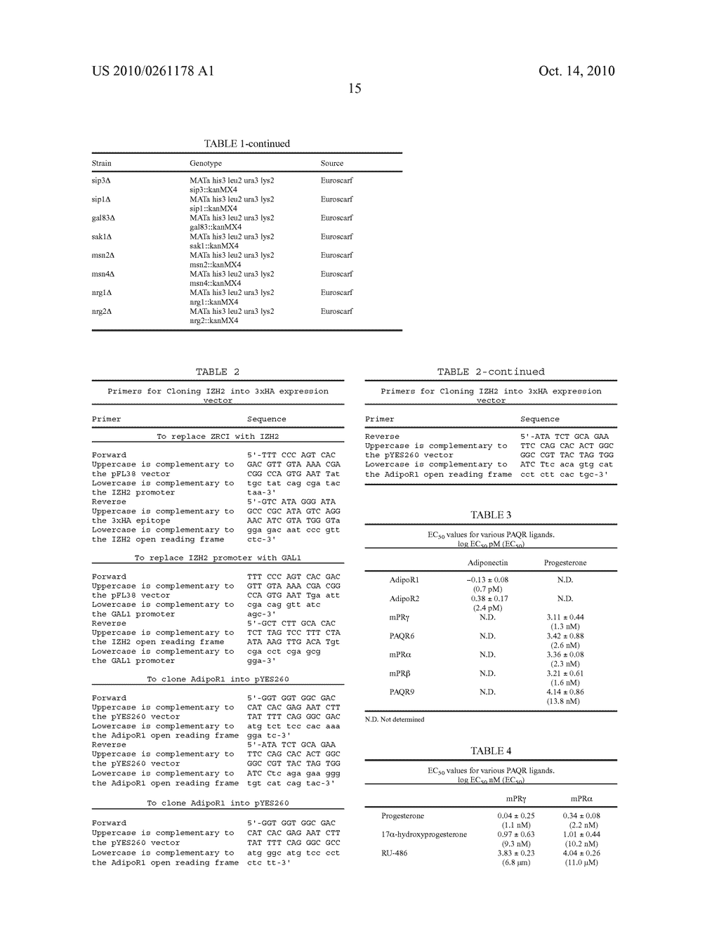 High Throughput Assays for Inhibitors and Activators of PAQR Receptors - diagram, schematic, and image 33