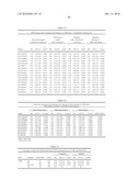 GENETIC POLYMORPHISMS ASSOCIATED WITH CARDIOVASCULAR DISORDERS AND DRUG RESPONSE, METHODS OF DETECTION AND USES THEREOF diagram and image