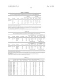 GENETIC POLYMORPHISMS ASSOCIATED WITH CARDIOVASCULAR DISORDERS AND DRUG RESPONSE, METHODS OF DETECTION AND USES THEREOF diagram and image