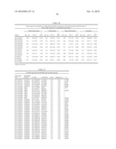 GENETIC POLYMORPHISMS ASSOCIATED WITH CARDIOVASCULAR DISORDERS AND DRUG RESPONSE, METHODS OF DETECTION AND USES THEREOF diagram and image