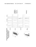 Composite Profiles of Cell Antigens and Target Signal Transduction Proteins for Analysis and Clinical Management of Hematologic Cancers diagram and image