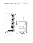 COMPOSITIONS AND METHODS FOR DIAGNOSING AND TREATING PROSTATE CANCER diagram and image