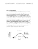 Dinucleotide MRNA CAP Analogs diagram and image