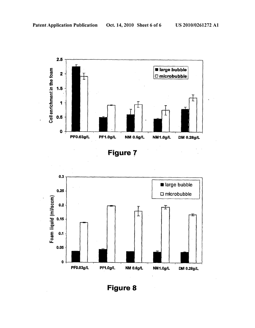 Compositions for Reducing Cell Adhesion to Bubbles - diagram, schematic, and image 07