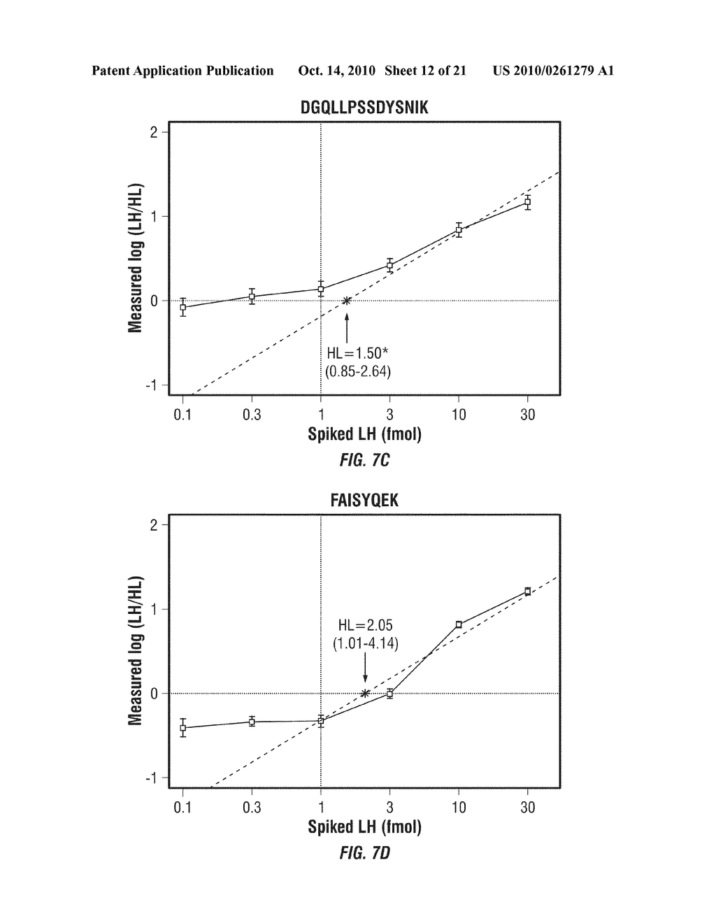 MASS SPECTRUM-BASED IDENTIFICATION AND QUANTITATION OF PROTEINS AND PEPTIDES - diagram, schematic, and image 13