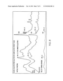 Biological and chemical monitoring diagram and image