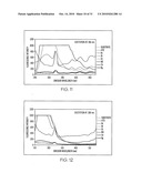 Biological and chemical monitoring diagram and image