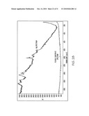 Biological and chemical monitoring diagram and image