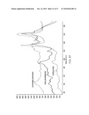 Biological and chemical monitoring diagram and image