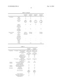 CONJUGATE FIBER HAVING LOW-TEMPERATURE PROCESSABILITY, NONWOVEN FABRIC AND FORMED ARTICLE USING THE CONJUGATE FIBER diagram and image