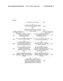 Relay Communication Method of Next Generation Cellular Communication System diagram and image