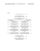 Relay Communication Method of Next Generation Cellular Communication System diagram and image