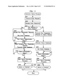 GAME SYSTEM AND SERVER diagram and image