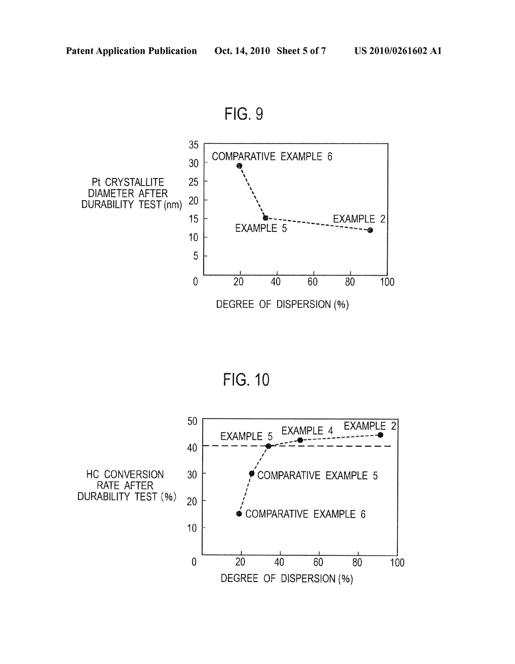 METHOD OF PRODUCING NOBLE METAL-SUPPORTED POWDER, NOBLE METAL-SUPPORTED POWDER AND EXHAUST GAS PURIFYING CATALYST - diagram, schematic, and image 06