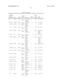 GENE EXPRESSION SIGNATURE FOR THE PROGNOSIS, DIAGNOSIS, AND THERAPY OF PROSTATE CANCER AND USES THEREOF diagram and image