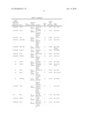 GENE EXPRESSION SIGNATURE FOR THE PROGNOSIS, DIAGNOSIS, AND THERAPY OF PROSTATE CANCER AND USES THEREOF diagram and image