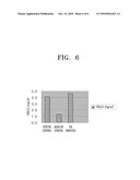 MICROARRAY SUBSTRATE, METHOD OF USE, AND PRODUCTS COMPRISING THE MICROARRAY SUBSTRATE diagram and image