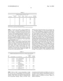 Corrosion inhibitor compositions comprising an aldehyde and a thiol and/or an amine functionalized ring structure and associated methods diagram and image