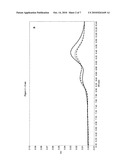 LH LIQUID FORMULATIONS diagram and image