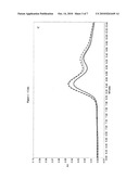 LH LIQUID FORMULATIONS diagram and image